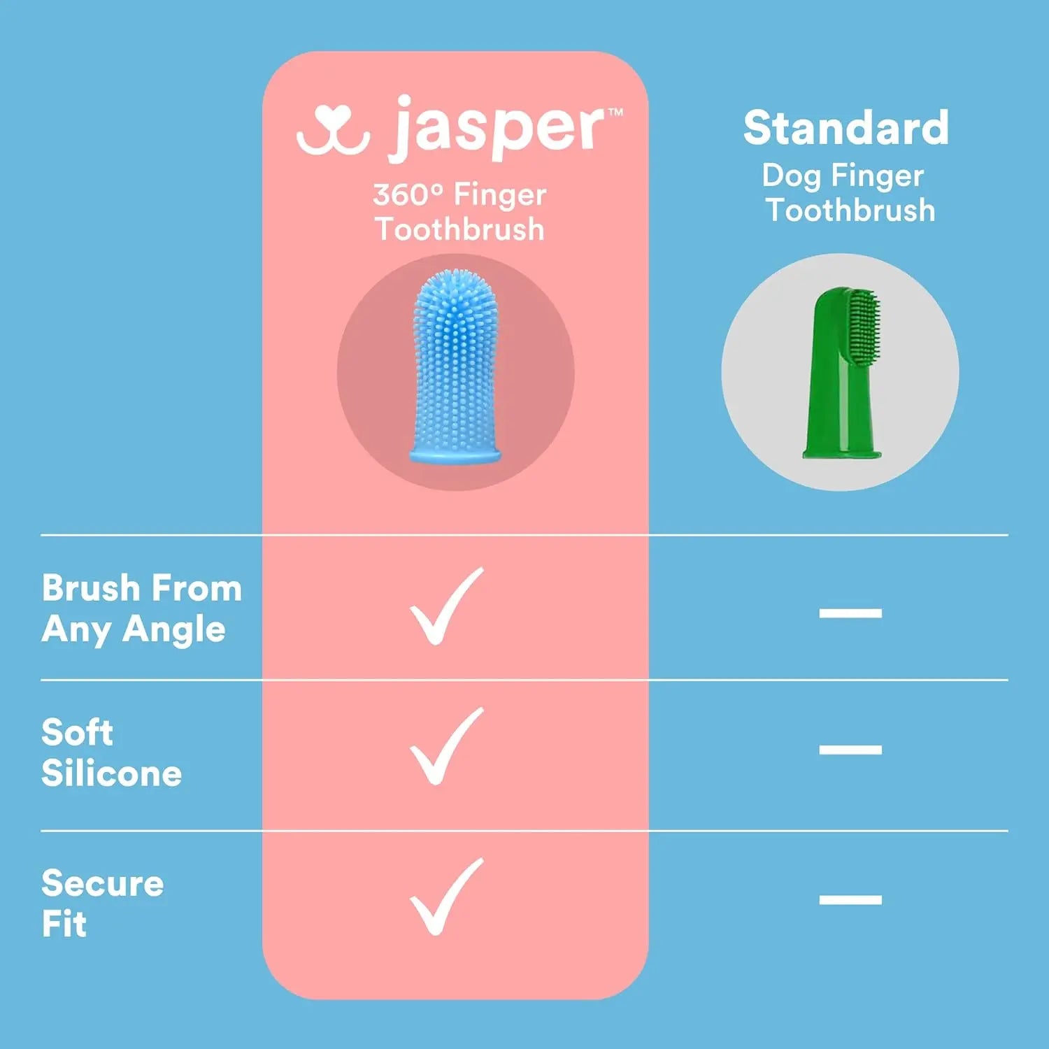Jasper Dog Toothbrush, 360º Dog Tooth Brushing Kit, Cat Toothbrush, Dog Teeth Cleaning, Dog Finger Toothbrush, Dog Tooth Brush for Small & Large Pets - Clear 2-Pack