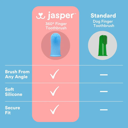 Jasper Dog Toothbrush, 360º Dog Tooth Brushing Kit, Cat Toothbrush, Dog Teeth Cleaning, Dog Finger Toothbrush, Dog Tooth Brush for Small & Large Pets - Clear 2-Pack